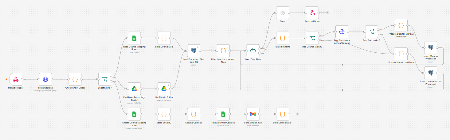 n8n production workflow canvas sample